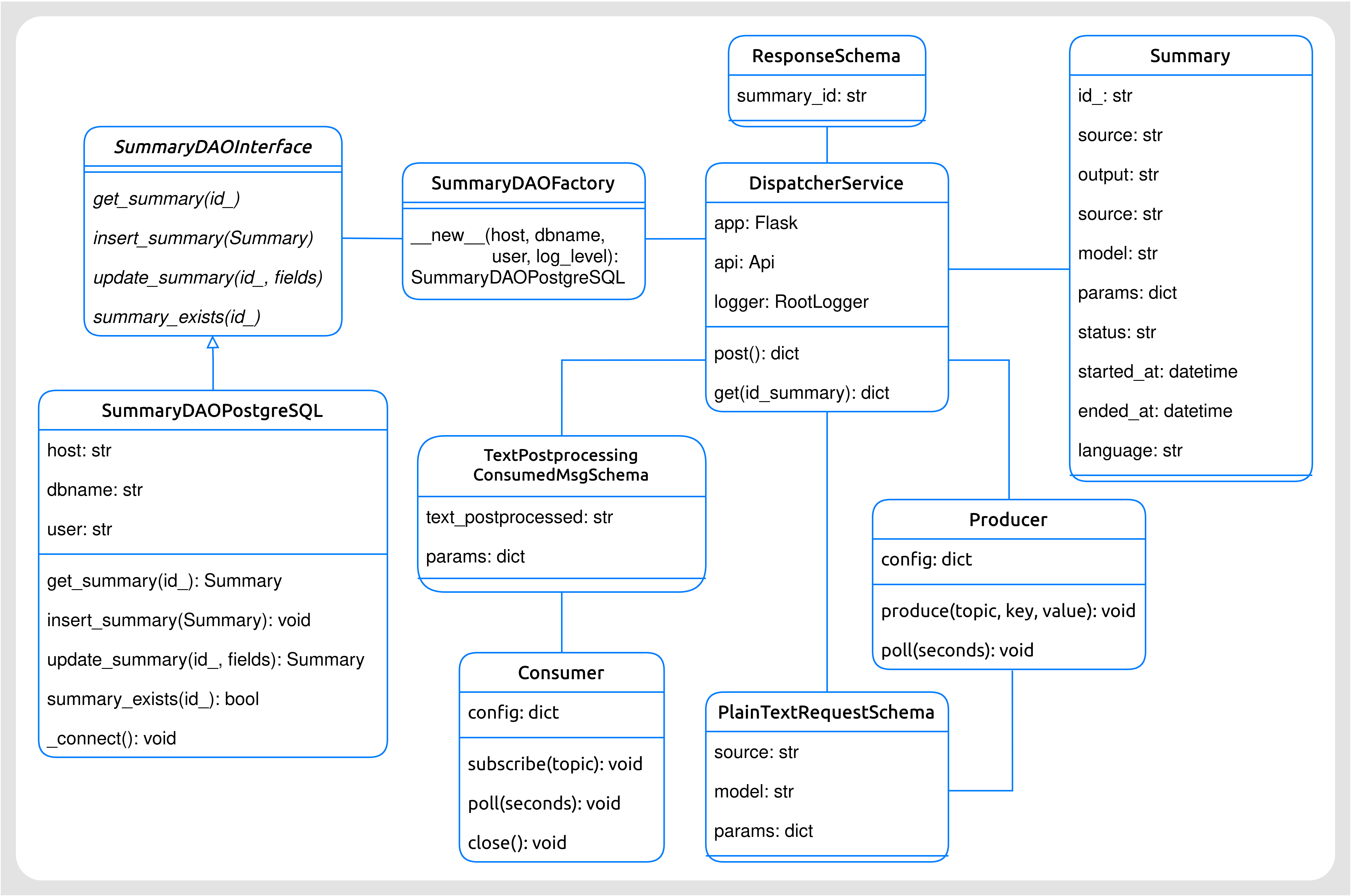 Diagrama de clases del *Dispatcher*.