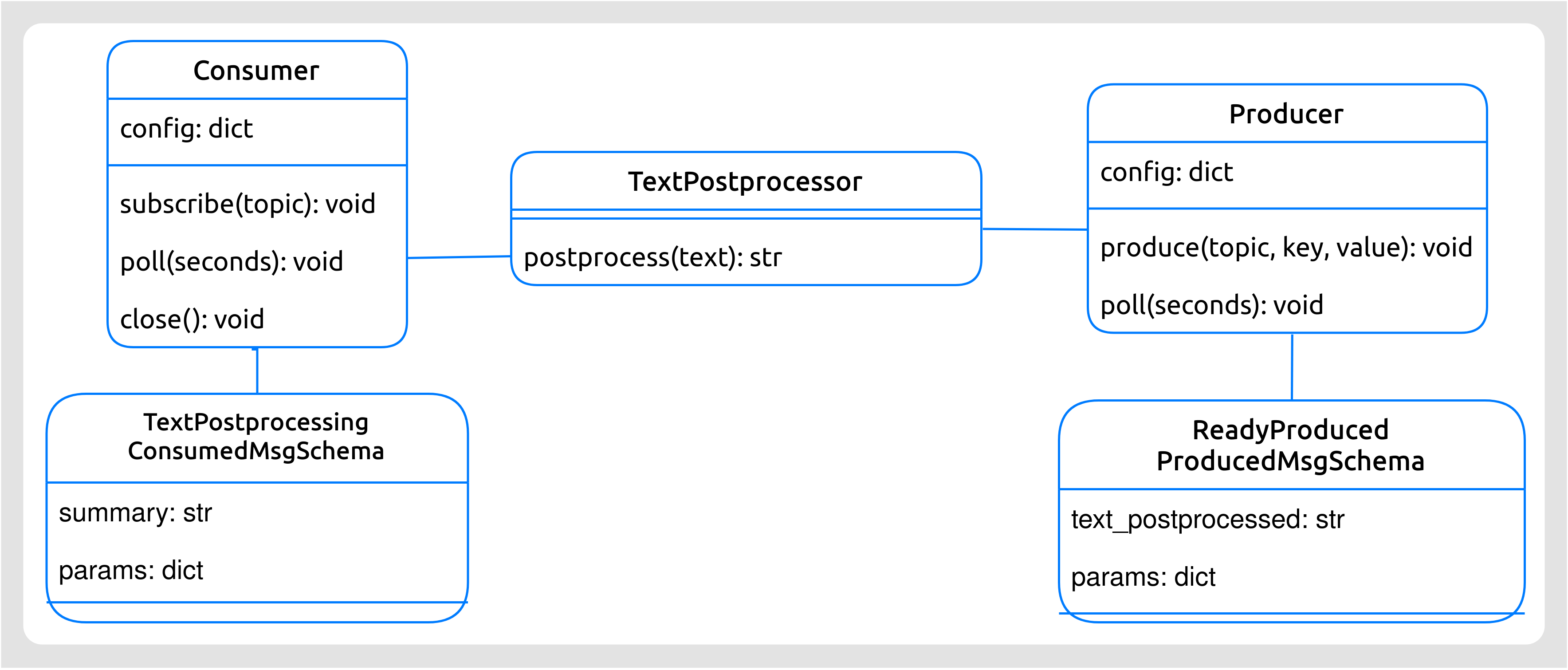 Diagrama de clases del Post-procesador de textos.