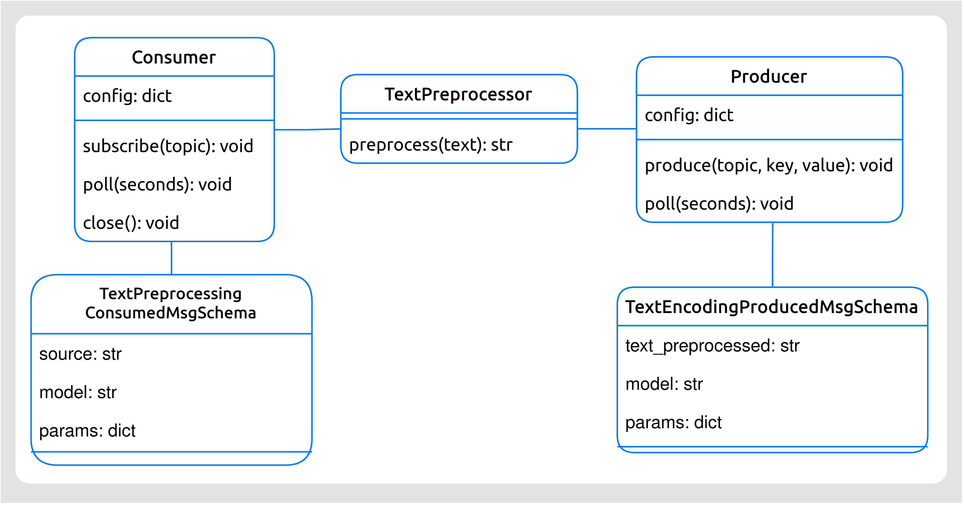 Diagrama de clases del Pre-procesador de textos.