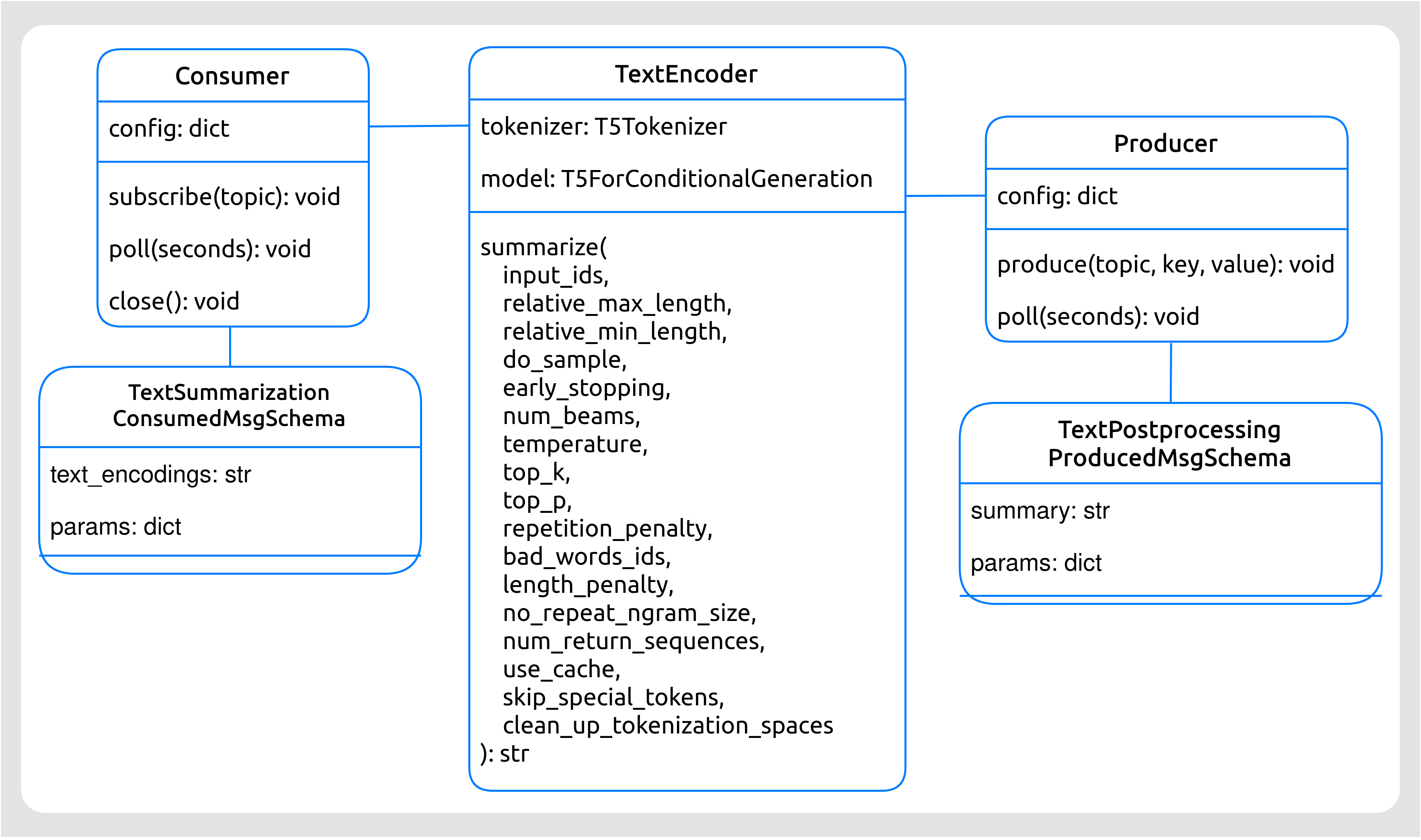 Diagrama de clases del Generador de resúmenes.