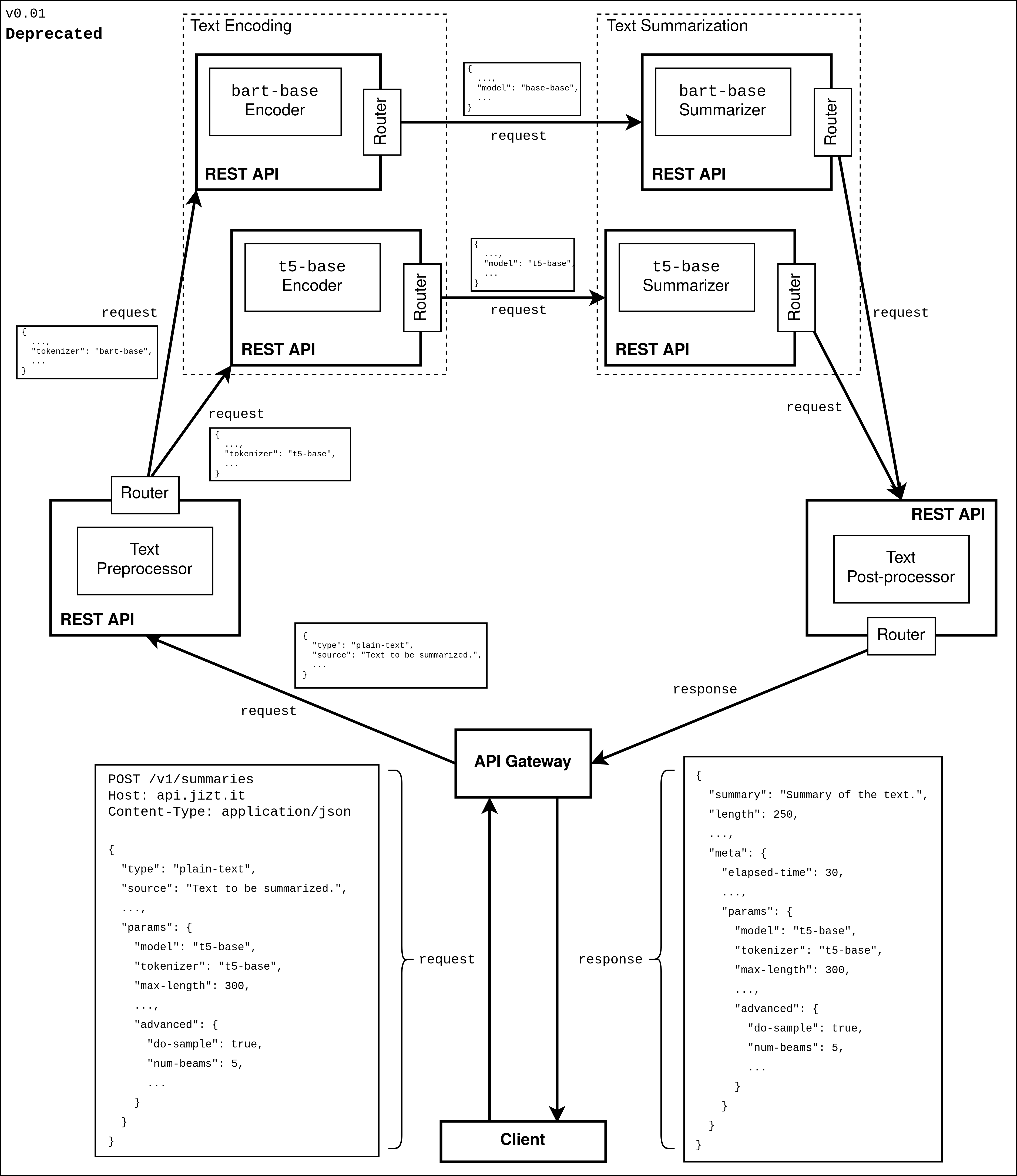 Primera aproximación para el diseño arquitectónico del *backend*.