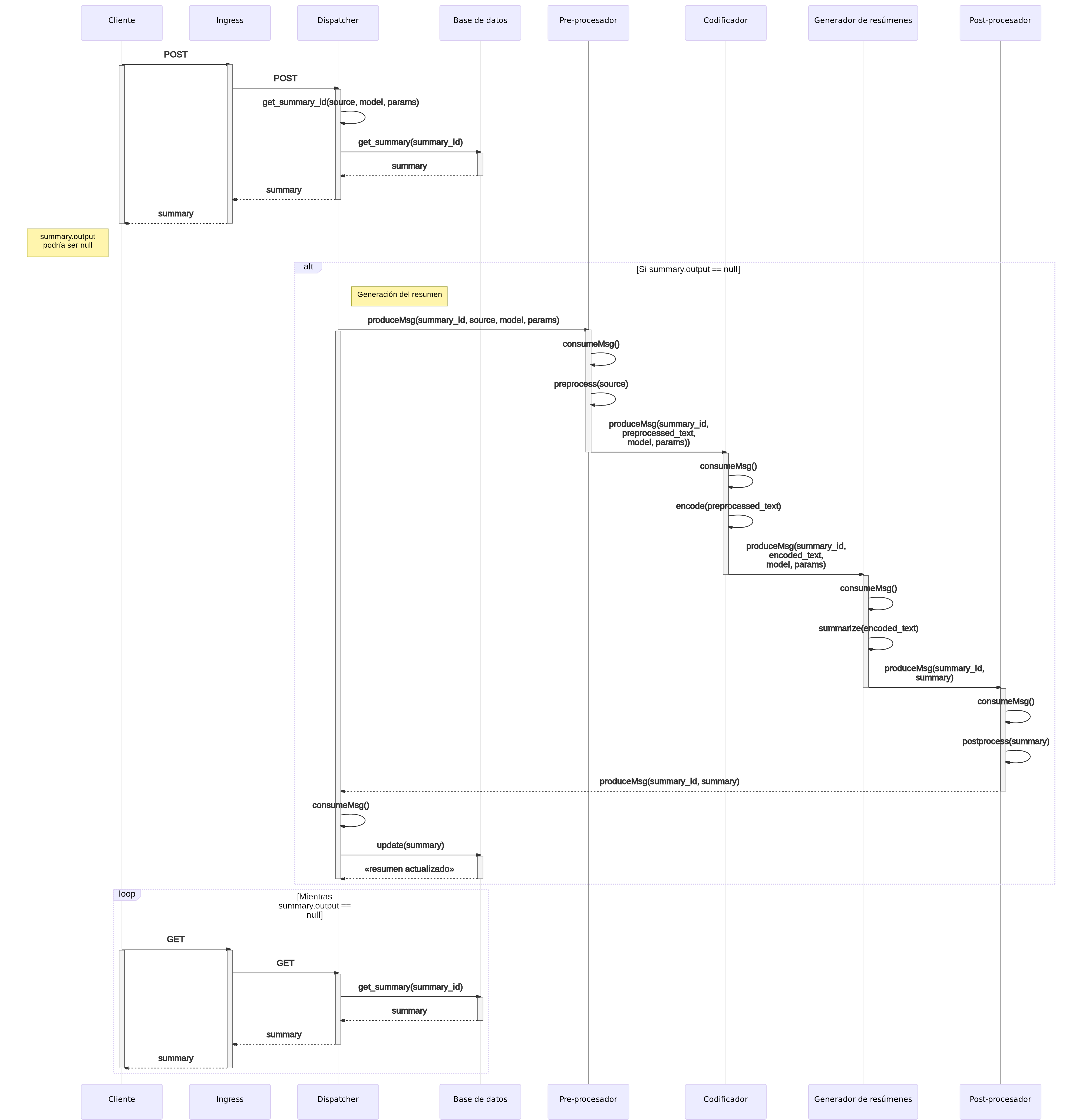 Diagrama de secuencia del *backend*.