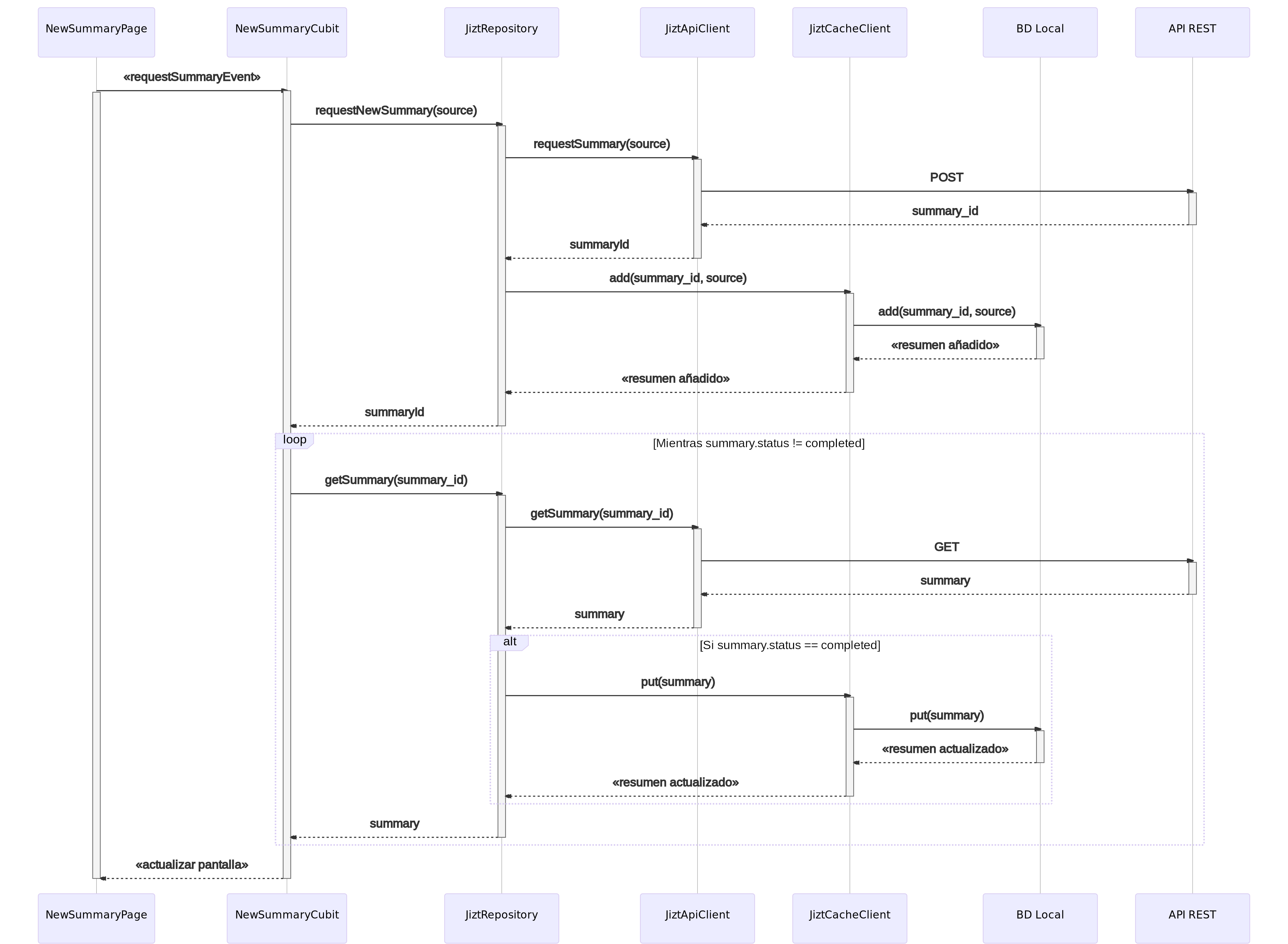 Diagrama de secuencia de la aplicación.