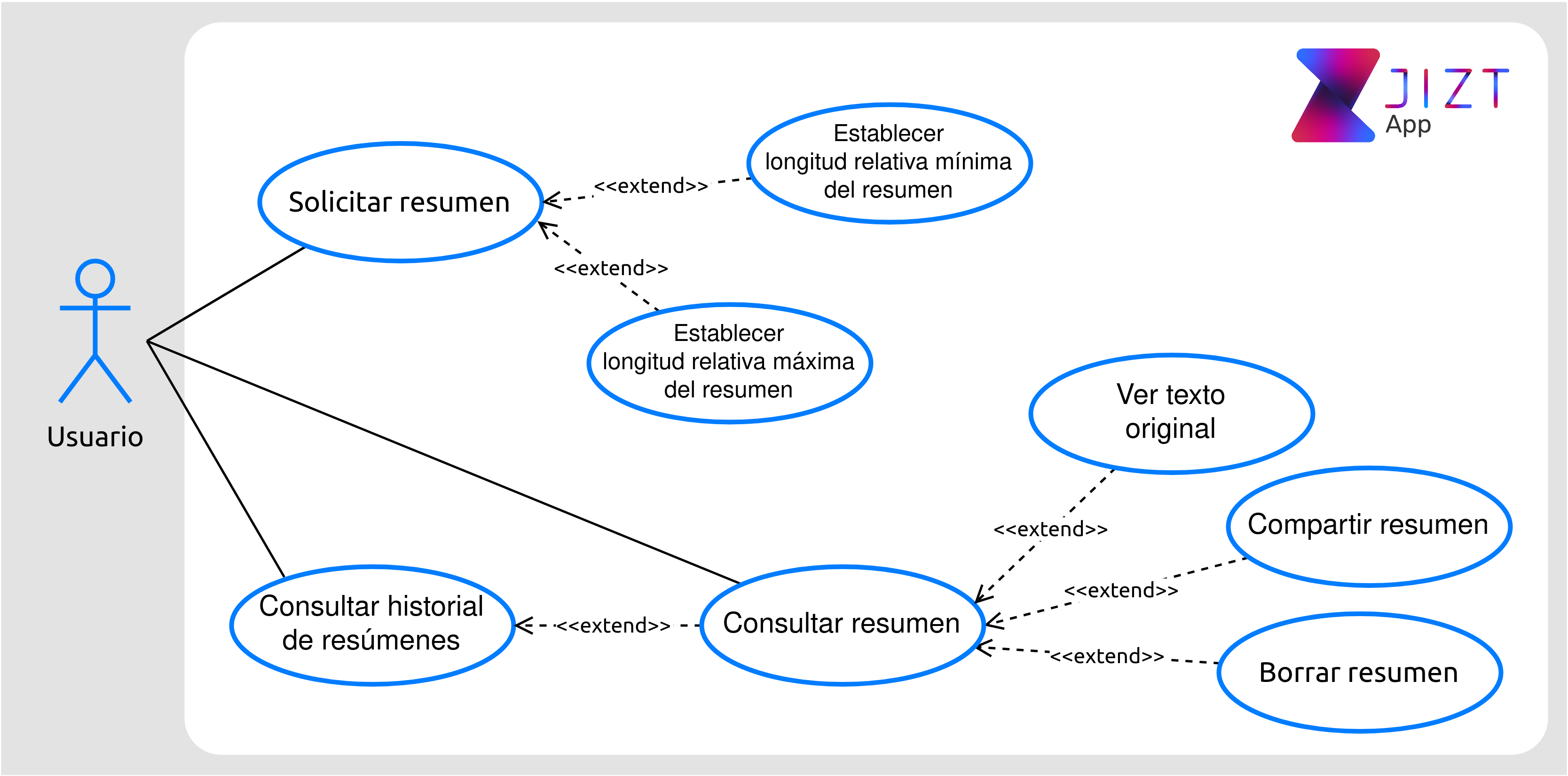 Diagrama de casos de uso.